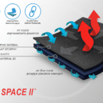 Aero Space materiaal kniebrace