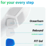 Fitbrace Ecodasher Plus Aanpasbare Inlegzool, Voetzool, Steunzool