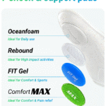 Fitbrace Ecodasher Plus Aanpasbare Inlegzool, Voetzool, Steunzool (17)