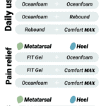 Fitpace Ecodasher Plus Aanpasbare Inlegzool, Voetzool, Steunzool