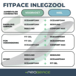 Fitpace Inlegzool Aanbevolen Combinaties