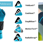 Össur Formfit® Pro Wrist Polsbrace