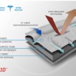 Reh4mat Neopreen Arm Sling Voor Kinderen