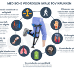 Iwalk En Medische Voordelen