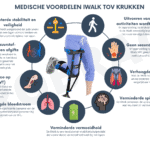 Iwalk En Medische Voordelen